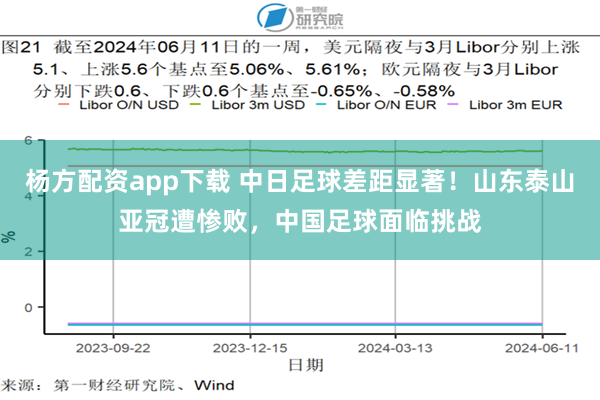 杨方配资app下载 中日足球差距显著！山东泰山亚冠遭惨败，中国足球面临挑战