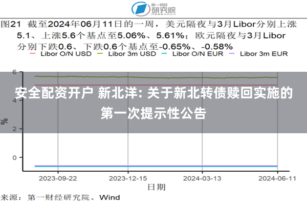 安全配资开户 新北洋: 关于新北转债赎回实施的第一次提示性公告