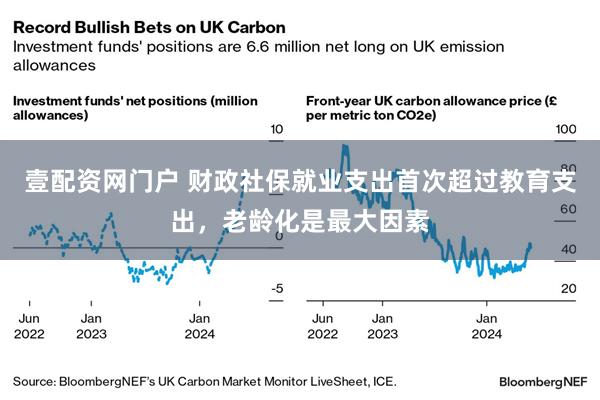 壹配资网门户 财政社保就业支出首次超过教育支出，老龄化是最大因素