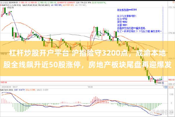 杠杆炒股开户平台 沪指险守3200点，成渝本地股全线飙升近50股涨停，房地产板块尾盘再迎爆发