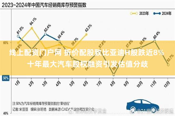 线上配资门户网 折价配股致比亚迪H股跌近8% 十年最大汽车股权融资引发估值分歧