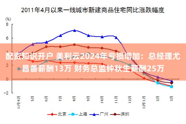 配资知识开户 美利云2024年亏损增加：总经理尤昌善薪酬13万 财务总监钟秋生薪酬25万